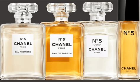 chanel perfume established|who wears Chanel no 5.